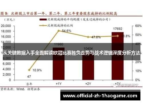 从关键数据入手全面解读欧冠比赛胜负走势与战术逻辑深度分析方法 从关键数据入手全面解读欧冠比赛胜负走势与战术逻辑深度分析方法