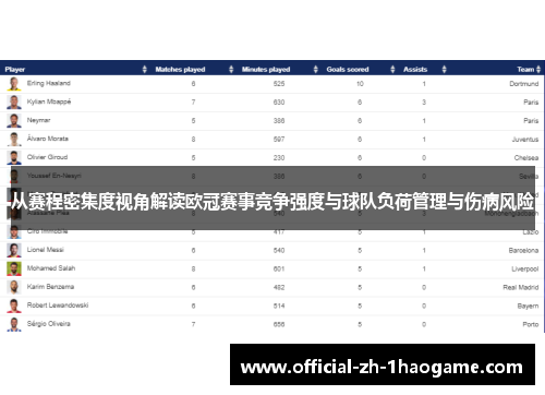 从赛程密集度视角解读欧冠赛事竞争强度与球队负荷管理与伤病风险