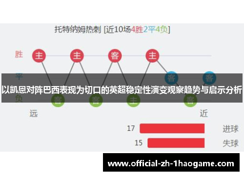 以凯恩对阵巴西表现为切口的英超稳定性演变观察趋势与启示分析
