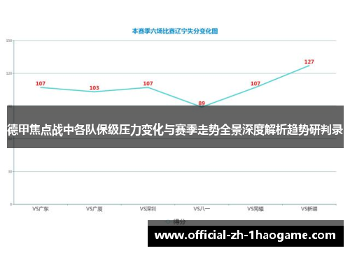 德甲焦点战中各队保级压力变化与赛季走势全景深度解析趋势研判录 德甲焦点战中各队保级压力变化与赛季走势全景深度解析趋势研判录