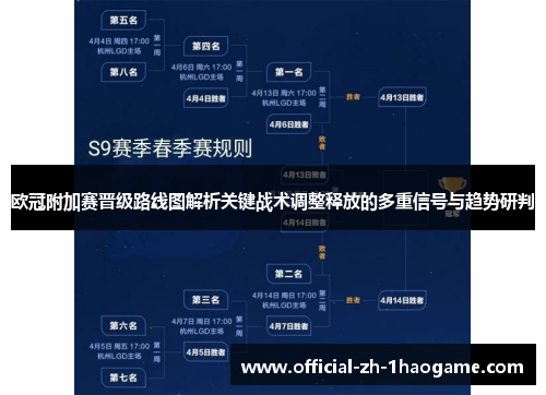 欧冠附加赛晋级路线图解析关键战术调整释放的多重信号与趋势研判