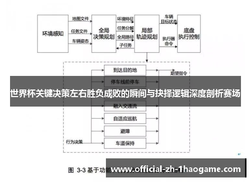 世界杯关键决策左右胜负成败的瞬间与抉择逻辑深度剖析赛场