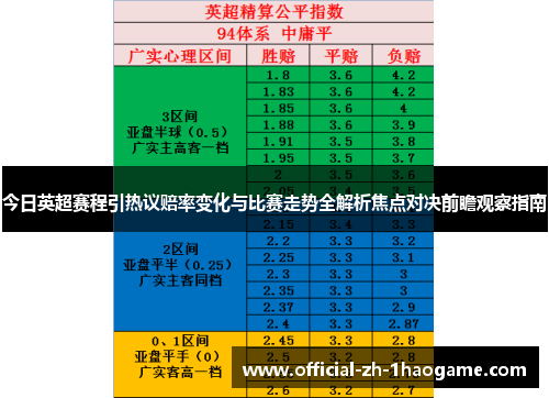 今日英超赛程引热议赔率变化与比赛走势全解析焦点对决前瞻观察指南