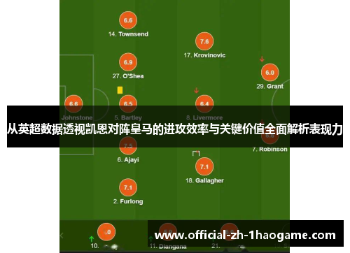 从英超数据透视凯恩对阵皇马的进攻效率与关键价值全面解析表现力 从英超数据透视凯恩对阵皇马的进攻效率与关键价值全面解析表现力