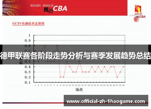 德甲联赛各阶段走势分析与赛季发展趋势总结